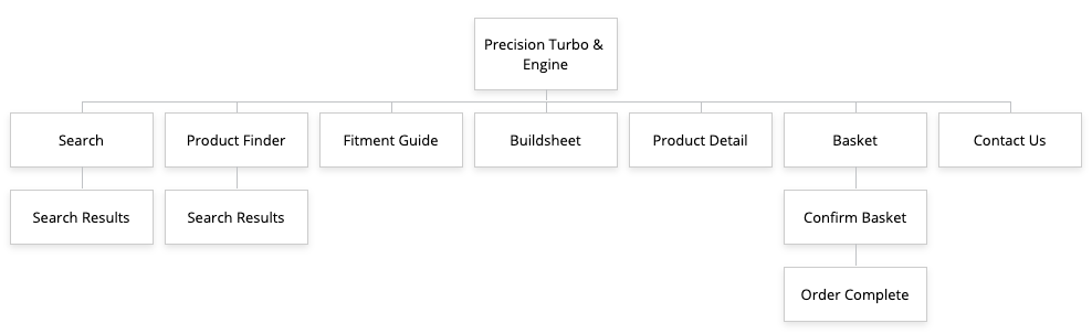 Precision Turbo & Engine - Site Map